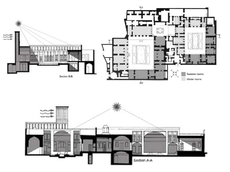 Summer and winter rooms shown on floor plan and sections